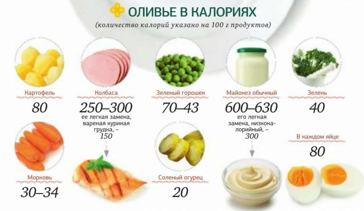 Как считать калории - всё о правильном питании для здоровья на temakrasota.ru