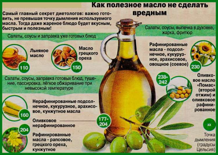 Вредная еда: топ-20 продуктов - всё о правильном питании для здоровья на temakrasota.ru