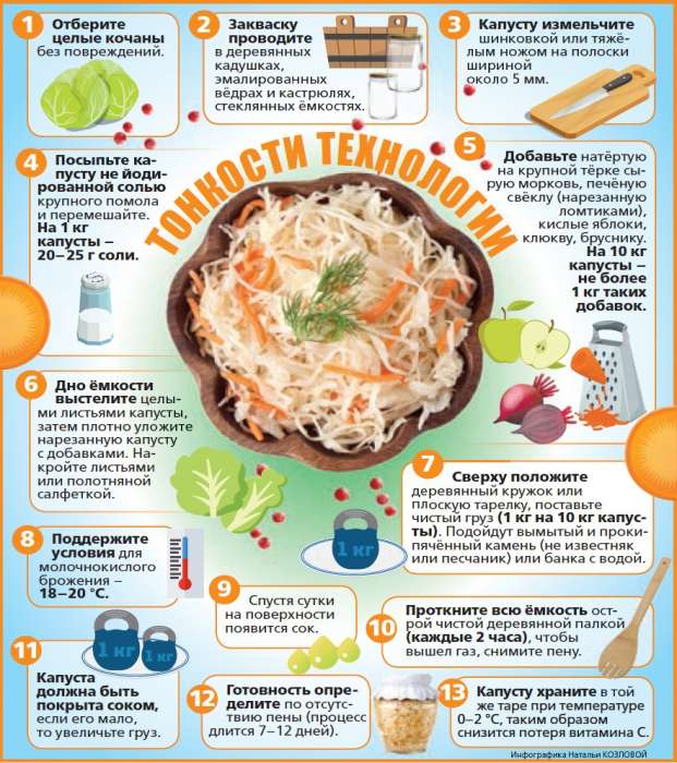 Квашеная капуста при похудении - всё о правильном питании для здоровья на temakrasota.ru
