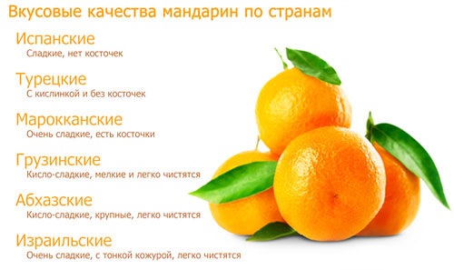 Сколько калорий в мандарине - всё о правильном питании для здоровья на temakrasota.ru