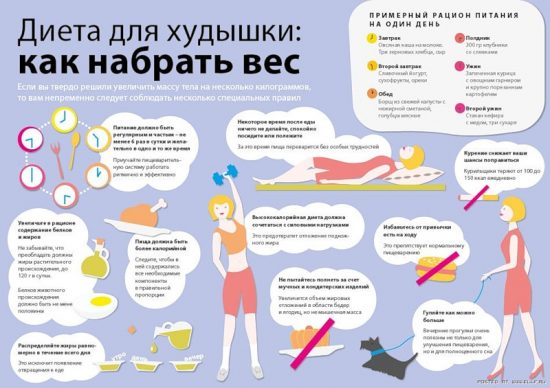 Как набрать вес - всё о правильном питании для здоровья на temakrasota.ru