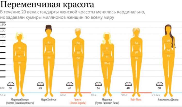 Идеальная фигура девушки - всё о правильном питании для здоровья на temakrasota.ru