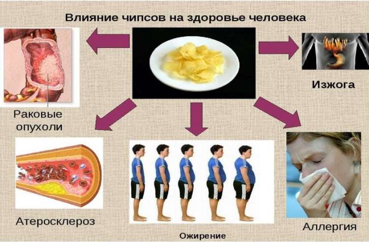 Вредная еда: топ-20 продуктов - всё о правильном питании для здоровья на temakrasota.ru