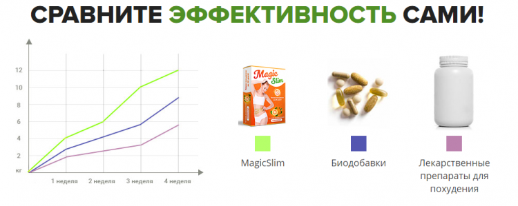 Magic Slim - всё о правильном питании для здоровья на temakrasota.ru