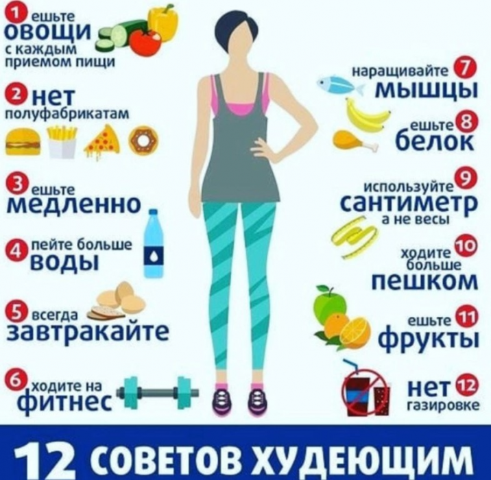 Похудение - всё о правильном питании для здоровья на temakrasota.ru