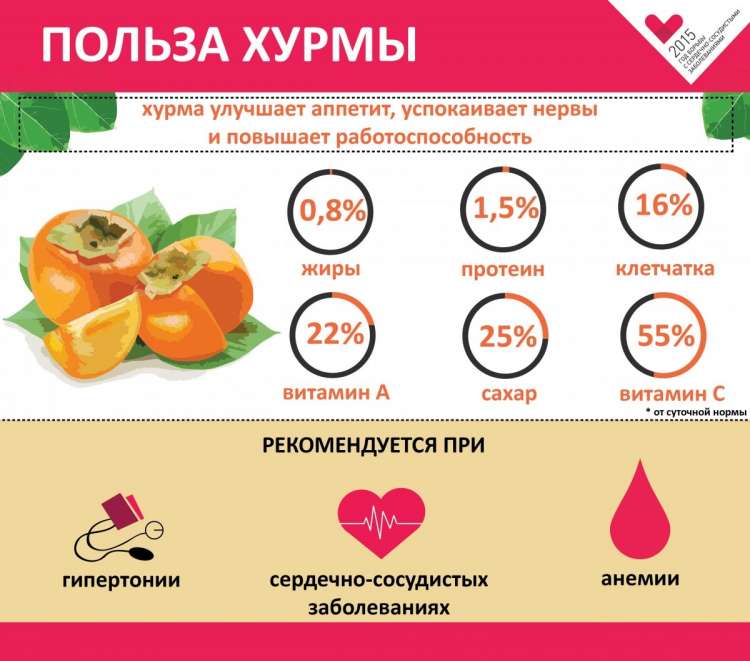Хурма для похудения - всё о правильном питании для здоровья на temakrasota.ru