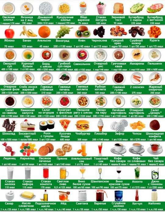 Таблица калорийности продуктов - всё о правильном питании для здоровья на temakrasota.ru