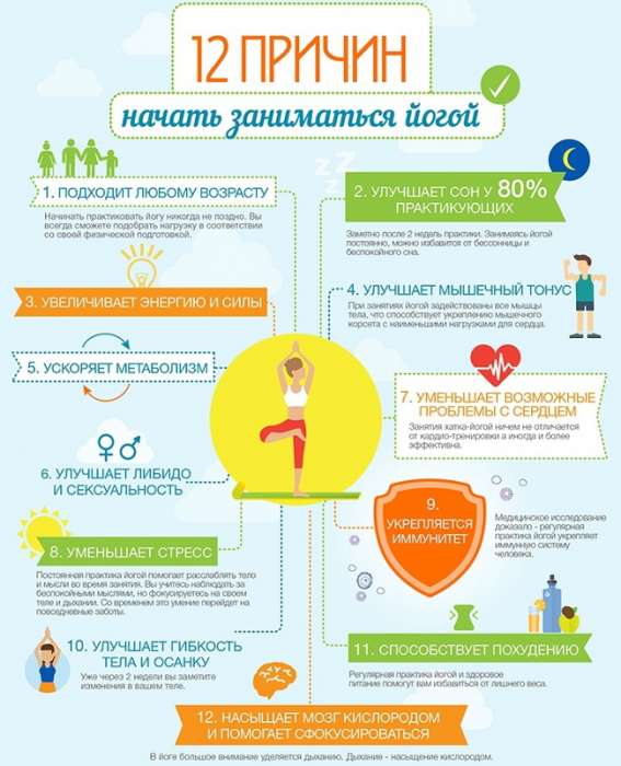 Йога для похудения - всё о правильном питании для здоровья на temakrasota.ru