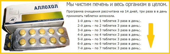 Аллохол для похудения - всё о правильном питании для здоровья на temakrasota.ru