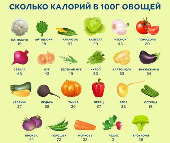 Диетические салаты - всё о правильном питании для здоровья на temakrasota.ru