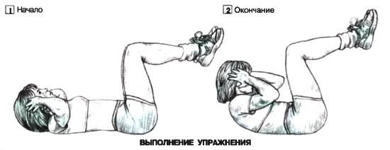 Упражнения для похудения живота и боков - всё о правильном питании для здоровья на temakrasota.ru