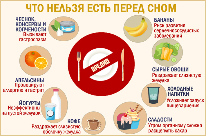 Если не есть после 6 можно ли похудеть - всё о правильном питании для здоровья на temakrasota.ru