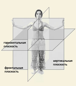 Танец живота - всё о правильном питании для здоровья на temakrasota.ru