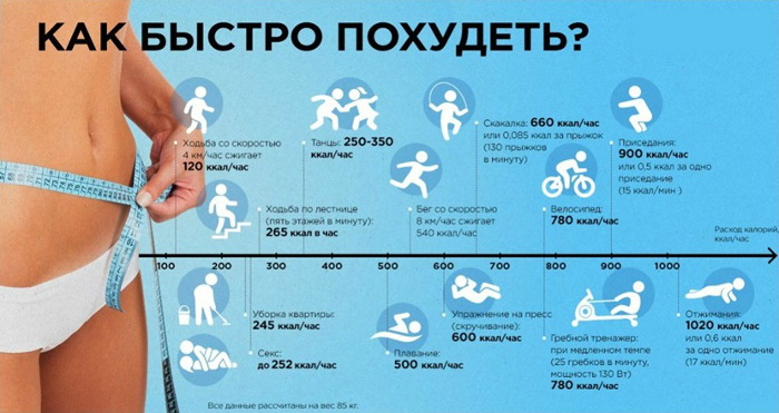 Как быстро похудеть? - всё о правильном питании для здоровья на temakrasota.ru