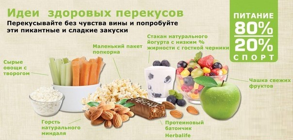 Правильные перекусы - всё о правильном питании для здоровья на temakrasota.ru
