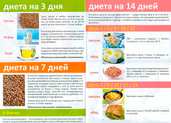 Эффективные диеты для похудения - всё о правильном питании для здоровья на temakrasota.ru