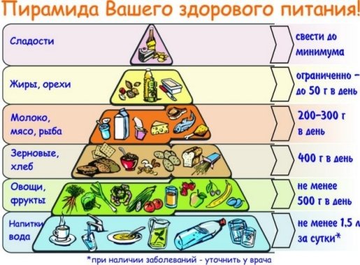 Как похудеть? Подробно о похудении - всё о правильном питании для здоровья на temakrasota.ru