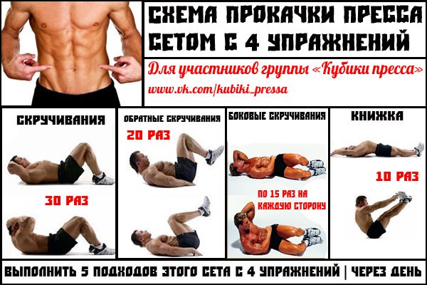 Как убрать живот и бока мужчине - всё о правильном питании для здоровья на temakrasota.ru