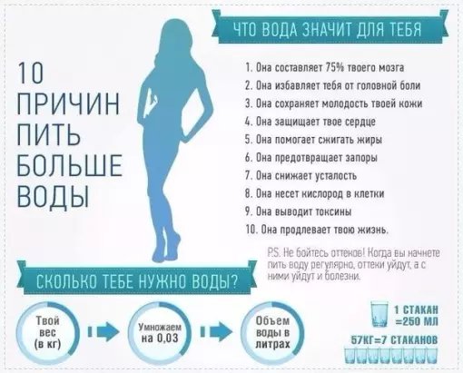 Как похудеть за неделю на 7 кг - всё о правильном питании для здоровья на temakrasota.ru