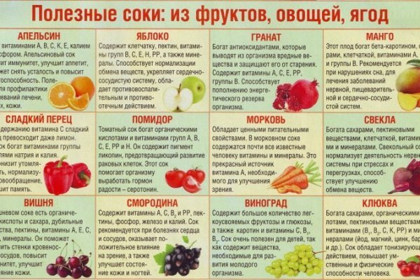 Эффективные диеты для похудения - всё о правильном питании для здоровья на temakrasota.ru