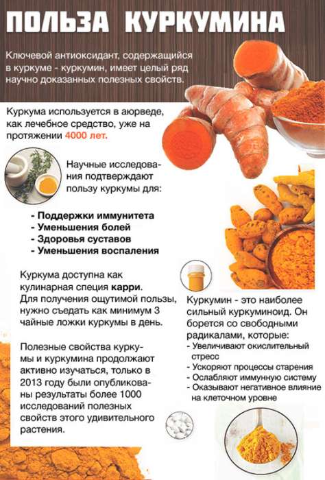 Куркума для похудения - всё о правильном питании для здоровья на temakrasota.ru