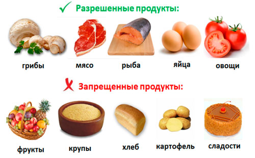 Кремлевская диета - всё о правильном питании для здоровья на temakrasota.ru