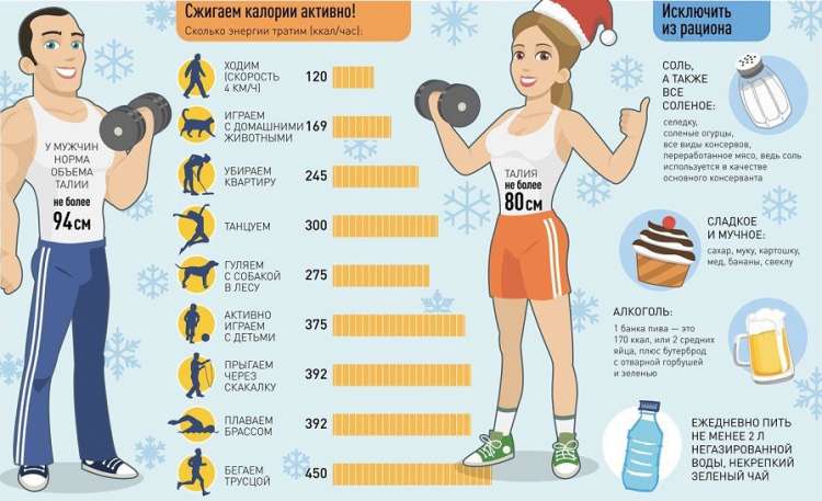 Норма калорий в день для мужчины - всё о правильном питании для здоровья на temakrasota.ru