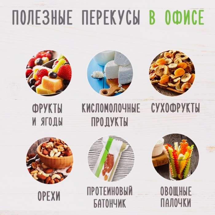 Правильные перекусы - всё о правильном питании для здоровья на temakrasota.ru